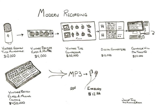 -Modern Recording-