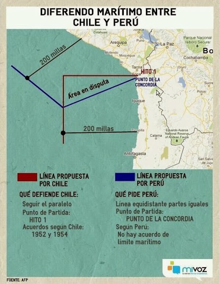 Litigio Chile-Perú.